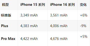 梁子湖苹果16维修分享iPhone16/Pro系列机模再曝光