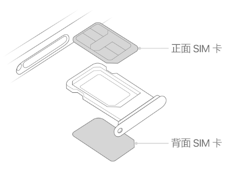 梁子湖苹果15维修分享iPhone15出现'无SIM卡'怎么办 