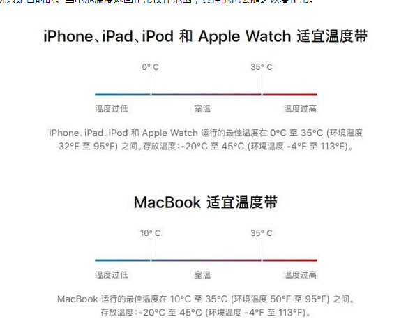 梁子湖苹果13维修分享iPhone 13耗电越来越快怎么办 