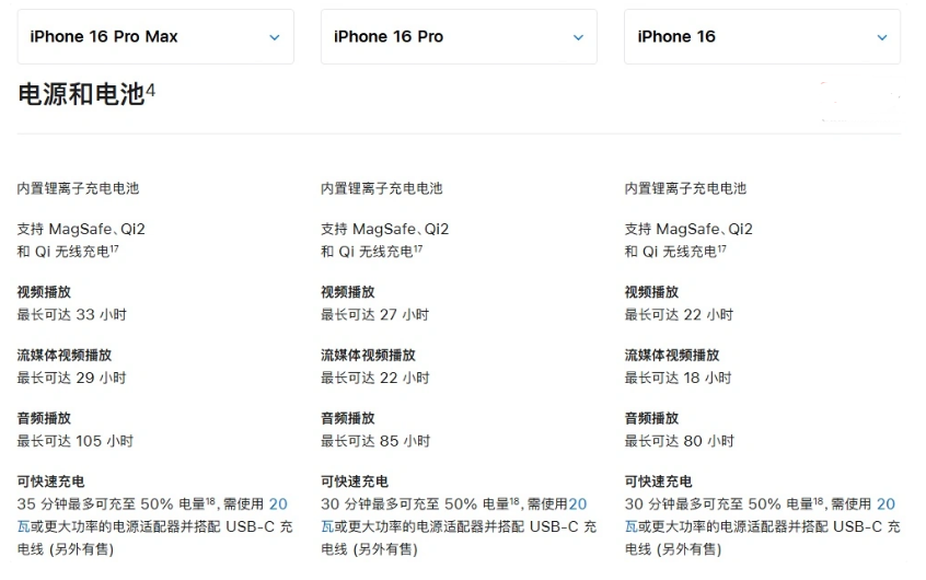 梁子湖苹果手机维修分享 iPhone 16 目前实测充电峰值功率不超过 39W 