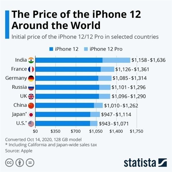 梁子湖苹果手机维修分享哪个购买iPhone 12/12 Pro更便宜 